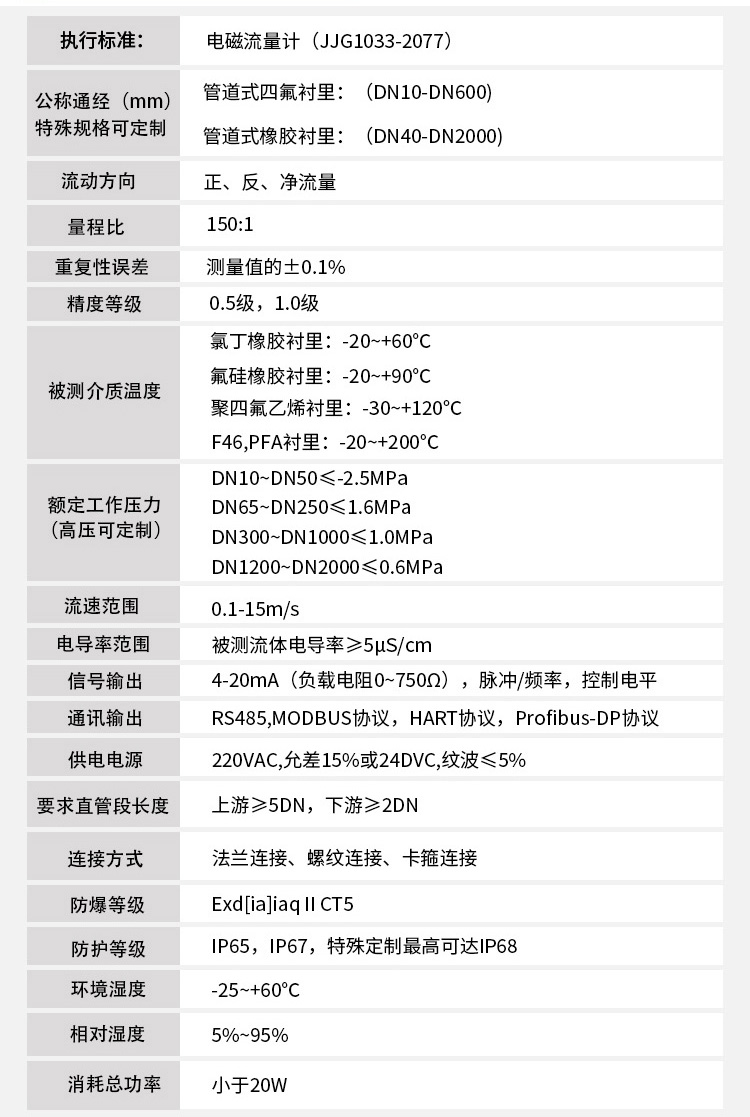 鹽酸流量計(jì)技術(shù)參數(shù)對(duì)照表
