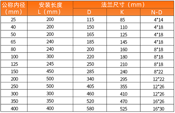 天燃?xì)饬髁坑嫲惭b尺寸表