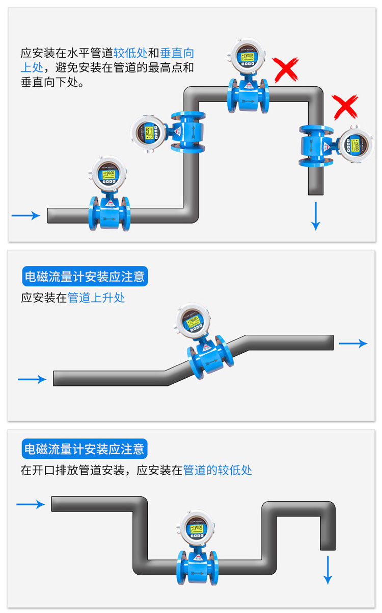 電磁水流量計(jì)正確安裝方式圖