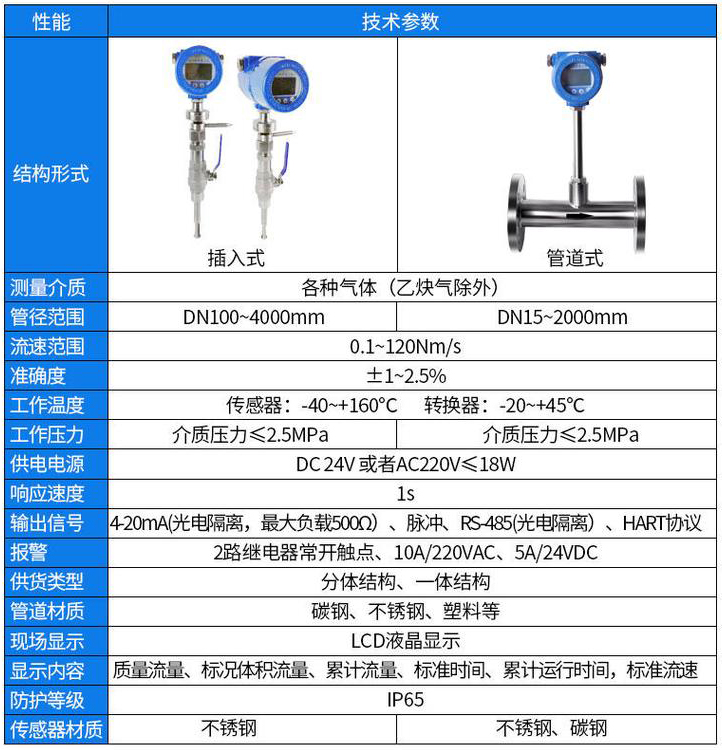 甲烷熱式氣體質量流量計技術參數對照表