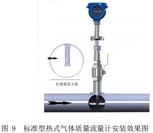 甲烷熱式氣體質量流量計插入式安裝效果圖
