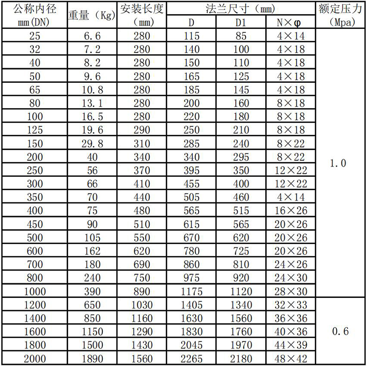 甲烷熱式氣體質量流量計管段式外形尺寸表