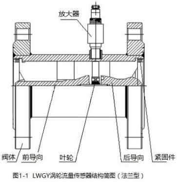 液體渦輪流量計(jì)傳感器結(jié)構(gòu)圖(法蘭型)