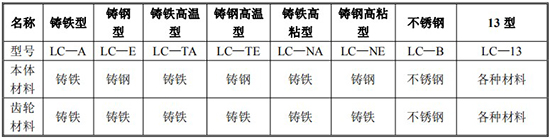 不銹鋼橢圓齒輪流量計規格型號材質表