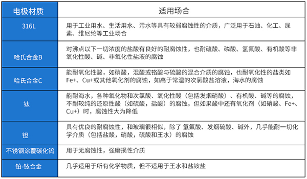 尿素流量計電*材料選型表